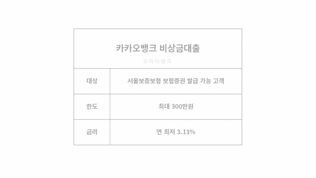 무직자 대출 쉬운곳 카카오뱅크 비상금 대출 가입 조건 및 금리, 한도 등 정보 총정리