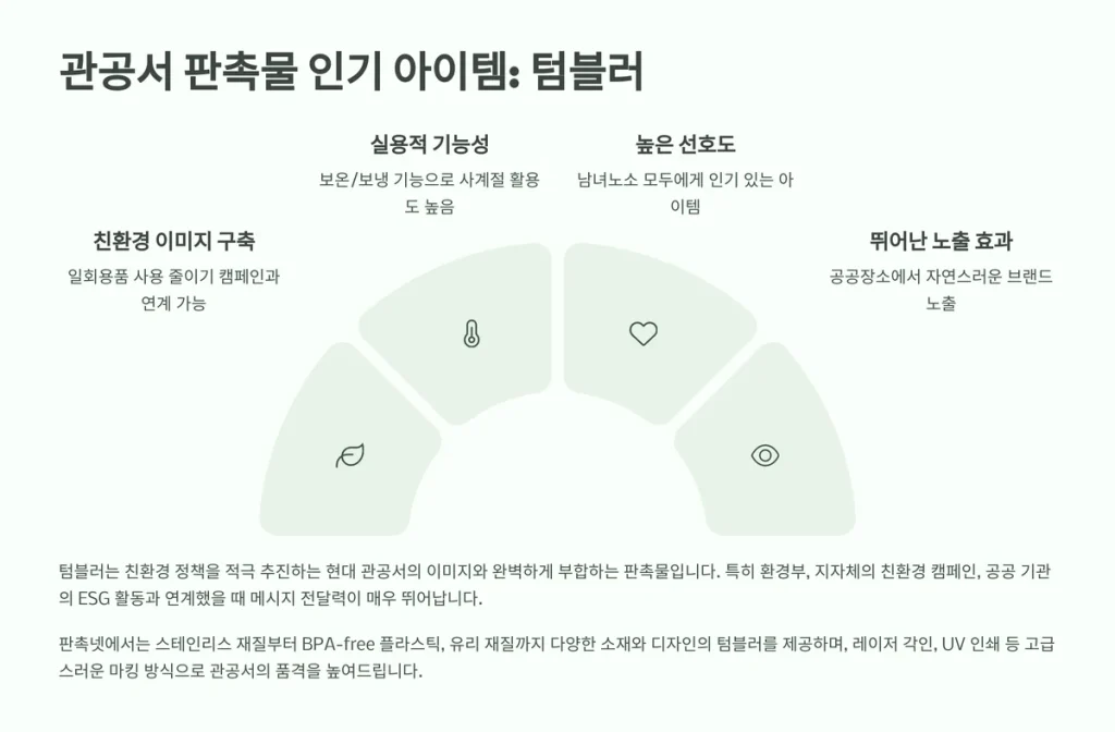 관공서 판촉물 공공기관 판촉물 대량줌누제작 저렴한 곳