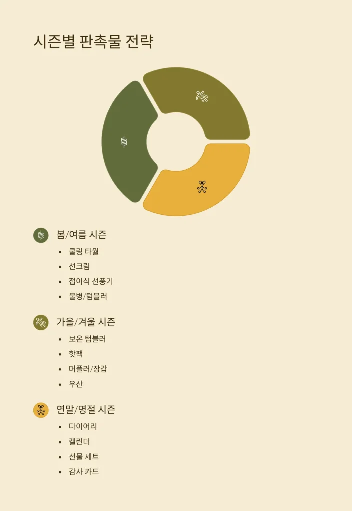 판촉물 쇼핑몰 - 100원대 알뜰 홍보물부터 인기 단체선물까지! 6 판촉물 쇼핑몰 단체선물 제작