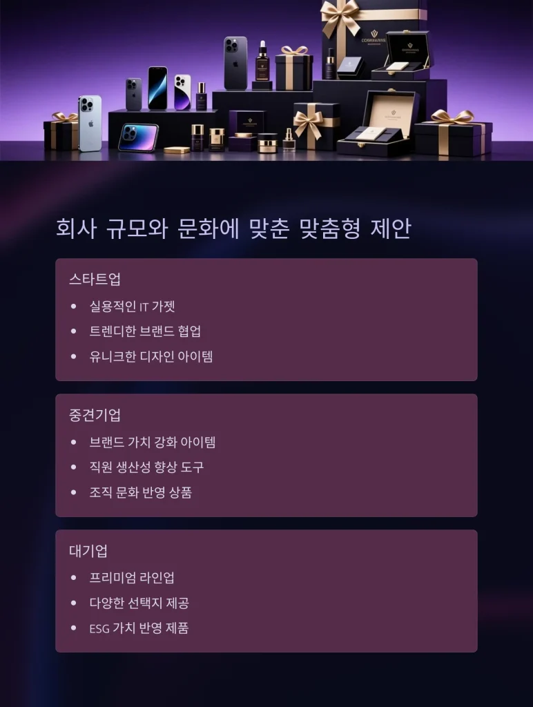 회사 단체선물 제작 - 웰컴키트부터 창립기념일 선물까지 고민N0! 3 회사 단체선물 제작 사무실 단체선물 추천