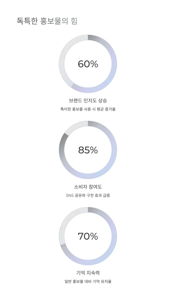 판촉홍보물 제작 업체 특이한 홍보물 추천