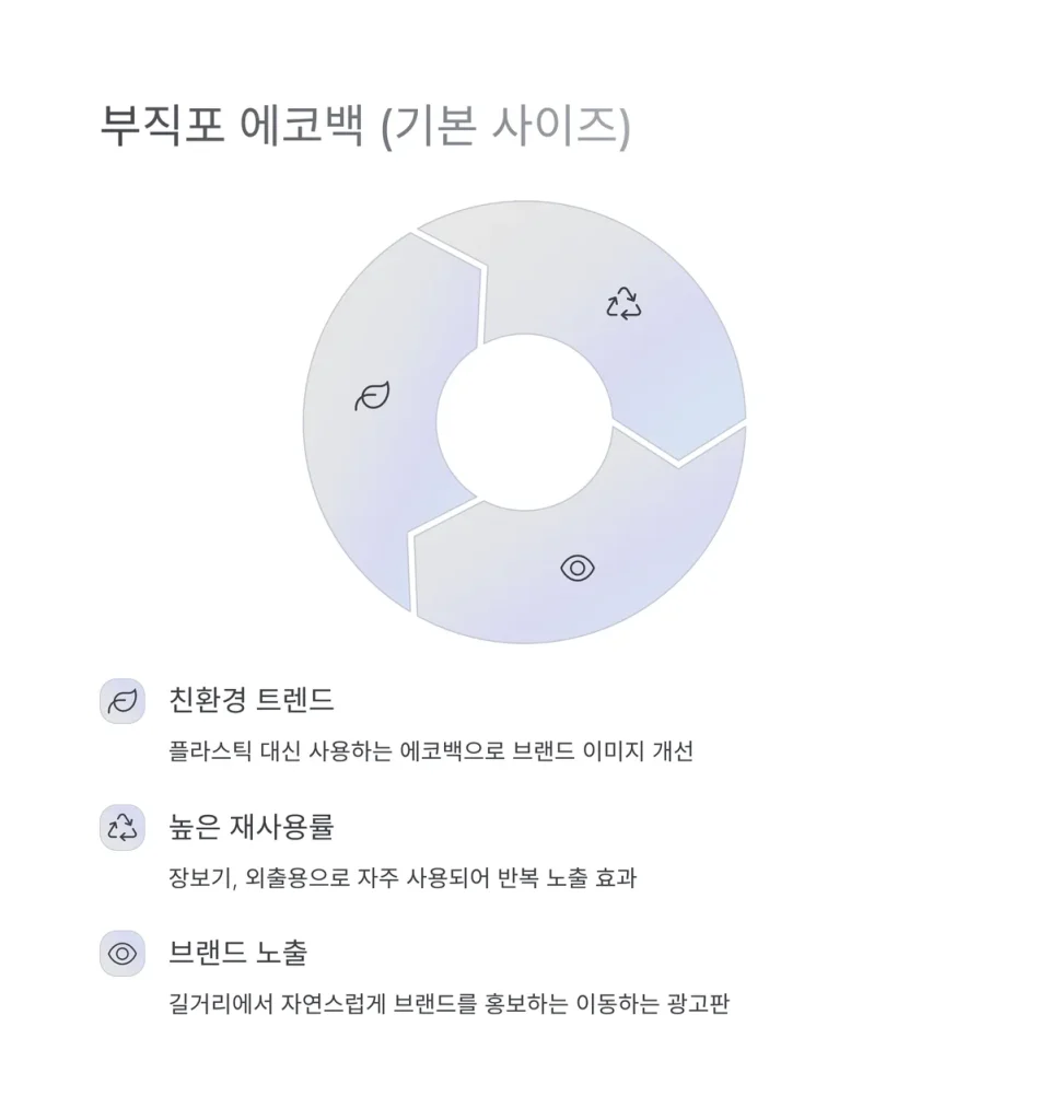 판촉홍보물 제작 에코백 저렴한곳